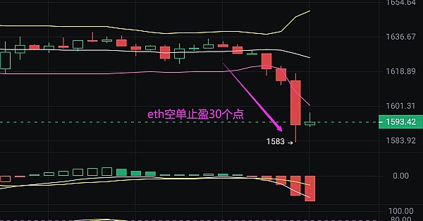 比特币即将爆发？历史数据揭示惊人投资机遇