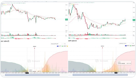 72.5亿美元空投盛宴：Linea生态全攻略