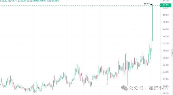 BTC生态资产保管指南：别让你的数字财富灰飞烟灭
