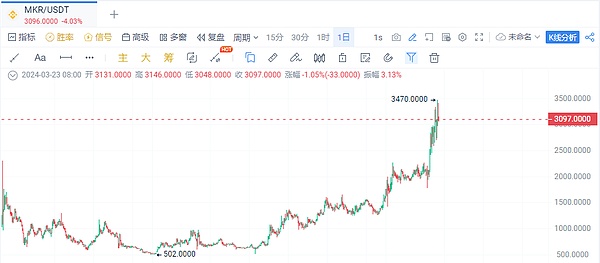 解密ZK革命：以太坊性能跃迁背后的技术突破