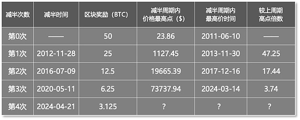 山寨币市场暗流涌动：LOOM、BNT、SOL或将引爆新一轮行情
