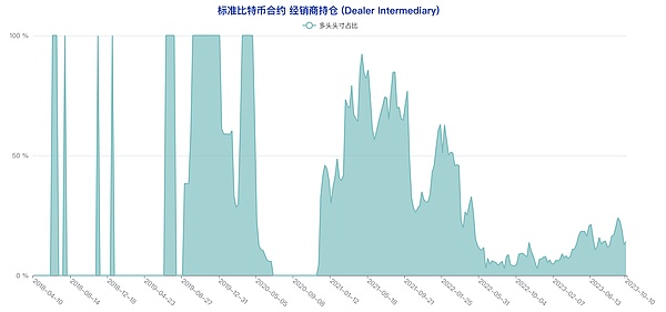 当华盛顿按下暂停键：加密货币行业正面临一场政治风暴