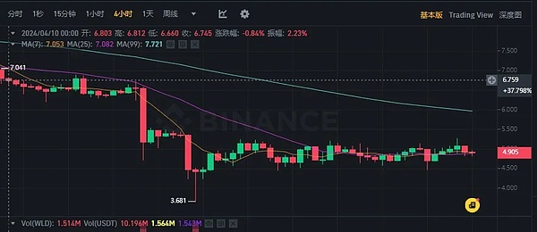 精准预判！比特币以太坊暴跌行情中我们赚翻了