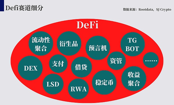 牛市将至？资深玩家的投资逻辑与生存指南