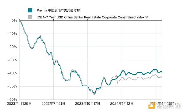 MOBOX链游搬砖实战：小氪玩家的生存之道