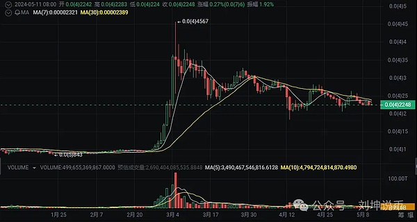 币安给欧洲用户支招：手里的欧元快换USDT吧！