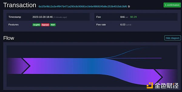 重磅！BTCTurk遭黑客洗劫4800万美元，数字资产安全再亮红灯