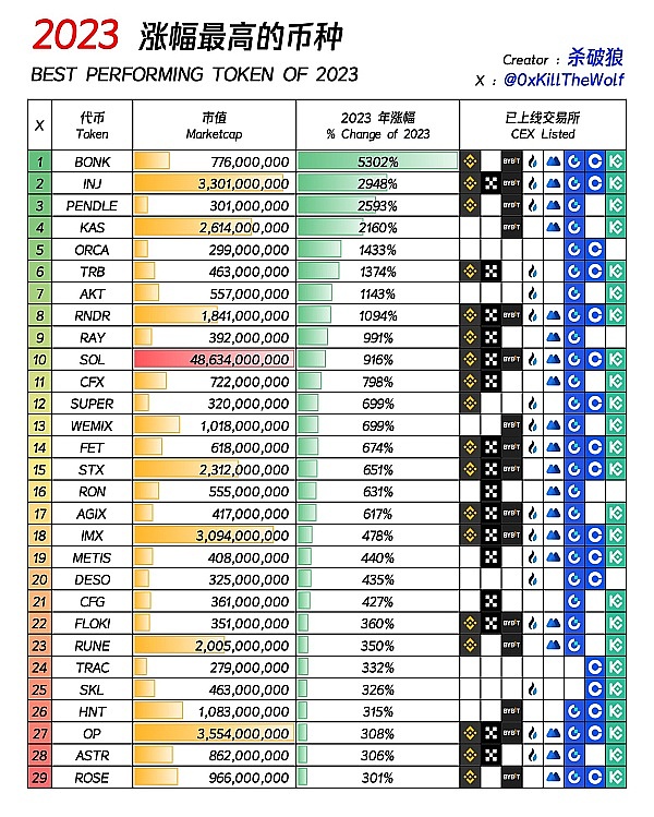 市场震荡中这4个潜力币种正在蓄势待发