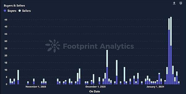 寻找下一批百倍币：5个不容错过的潜力项目
