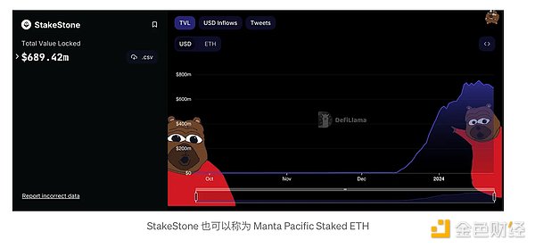 Binance Labs投资版图：深度挖掘那些尚未发币的潜力项目