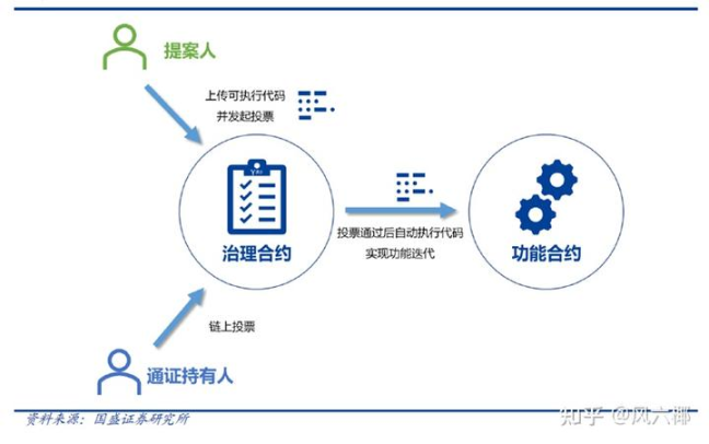 Web3广告革命已来：Verasity如何重塑千亿市场的游戏规则