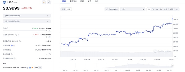 以太坊大资金为何集体出逃？市场究竟在害怕什么？