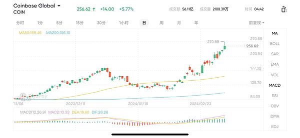 以太坊2000美元大关为何迟迟不破？一位资深投资者的观察笔记