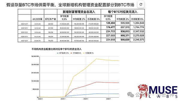 比特币生态新玩法：BRC20与ARC20的财富狂欢与泡沫警示