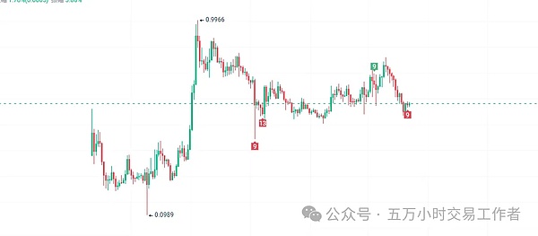 空投达人必备：PandaTool批量转账全攻略