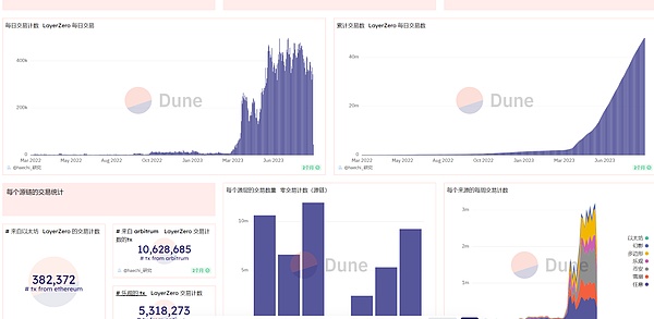 揭开Starknet的神秘面纱：零知识证明如何重塑区块链未来