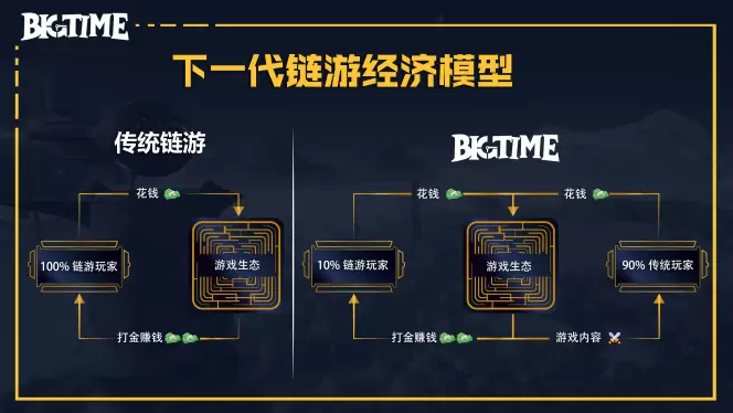 稳定币的寒冬：繁荣背后的隐忧