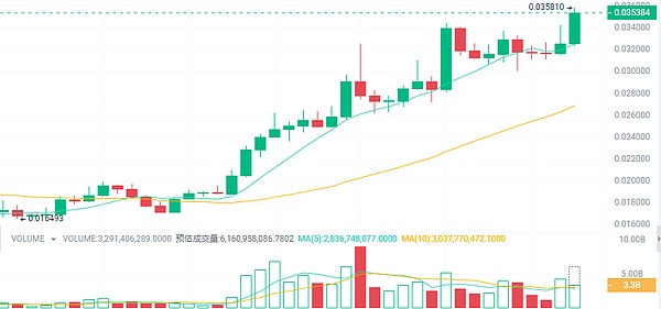 区块链公平竞赛：小散户如何在加密世界分一杯羹？