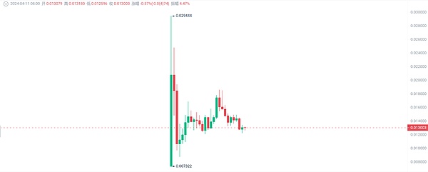 山寨币狂欢季来临？老韭菜的实战观察笔记