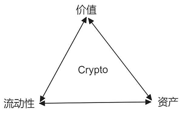 Bora Bora DEX AMA全记录：颠覆你对去中心化衍生品的认知