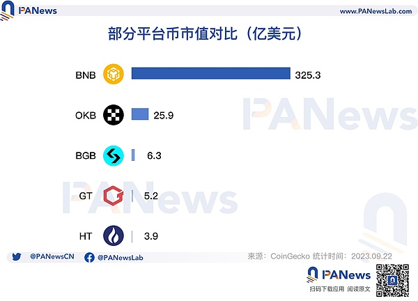 比特币生态的隐秘宝藏：谁才是真正值得押注的协议？