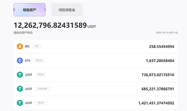 OP代币：散户狂欢背后暗藏的博弈玄机