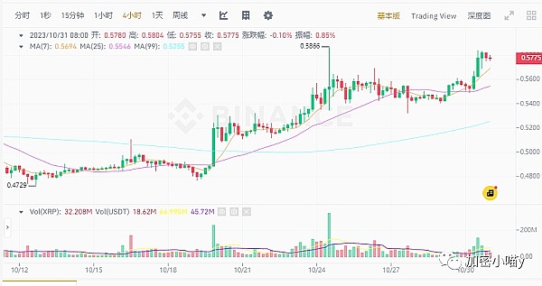 当游戏遇上区块链：育碧与Uniswap打造的星际传奇