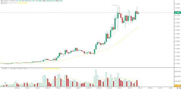 USDC重磅登陆波卡生态，Web3金融迎来新纪元