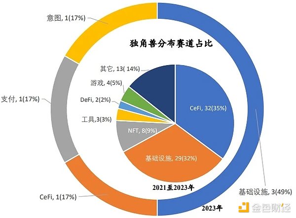 加密货币周报：从比特币突破4万到空投狂欢，市场正在躁动
