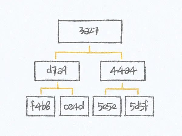 IOST双周动态：9月这场技术盛宴你不可错过