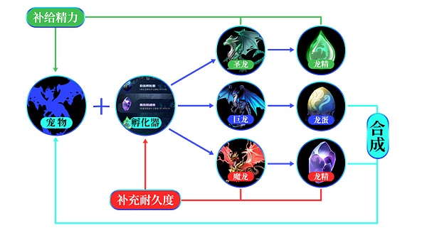 香港正在成为全球AI与Web3创业者趋之若鹜的热土