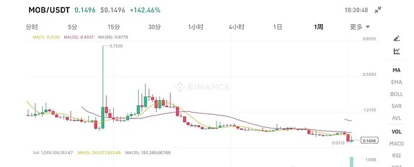 挖矿新选择：矿机托管究竟是个什么神仙服务？