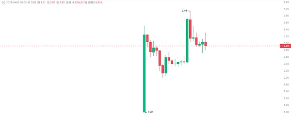 重磅！HashKey DX携手IOST共同开拓日本Web3新蓝海