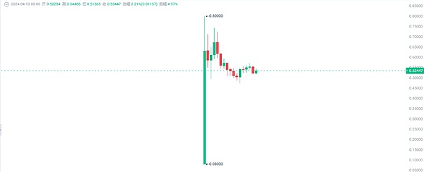 当比特币遇上乔·罗根：一场关于货币未来的精彩对话