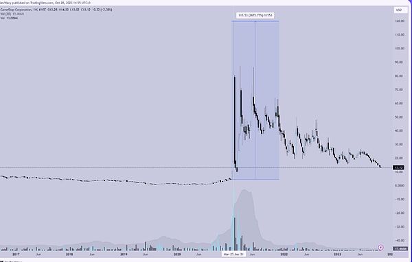 从草根到生态：Canto Network如何用免费重塑DeFi未来