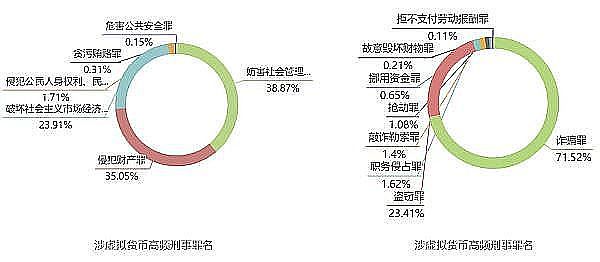 Sei Network：交易赛道的黑马，凭什么吸引顶级资本青睐？