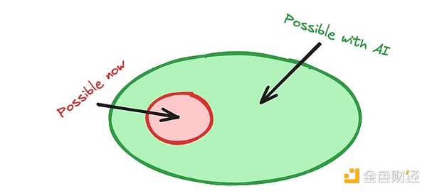 NFT玩家必看：Holograph跨链交互实战攻略，一箭双雕的撸空投机会