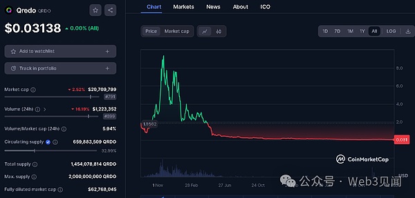 PolkaWorld停摆风波：一场由治理变革引发的社区震荡