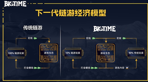 应用链革命：巨头们的独立宣言