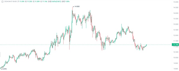 香港将迎来加密货币界的奥林匹克：Bitcoin Asia 2025盛况前瞻
