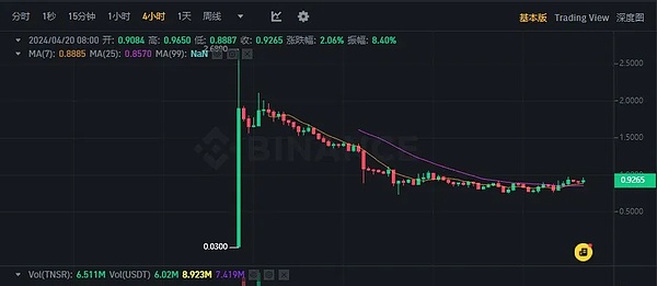 美联储数字货币之路：政治角力与技术探索的拉锯战