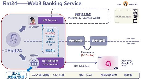 币安40亿美元罚款：这笔钱要赚多久？