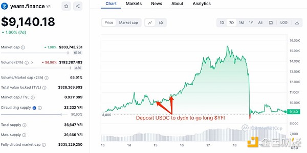 山寨币狂欢季：Lido能否成为最亮眼的明星？