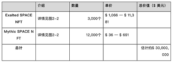 NFT市场触底反弹？10月交易量激增32%，Solana表现抢眼