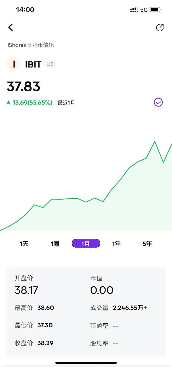 小白如何在加密货币市场淘金？空投玩法深度解析
