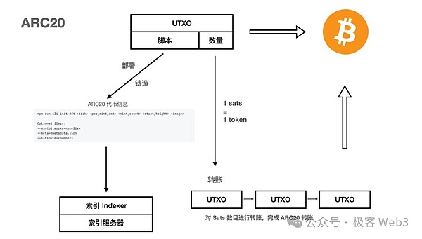 加密世界的困惑：当理想照不进现实