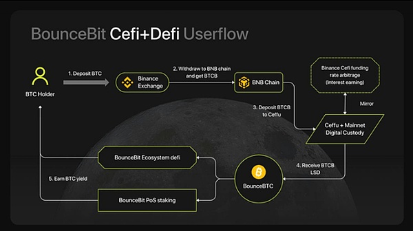 BENQI：让DeFi变得更简单的Avalanche金融革命