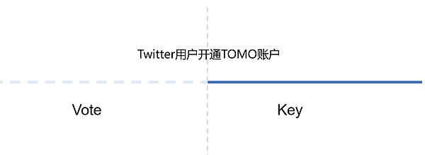 数字货币市场：今早的丰收时刻
