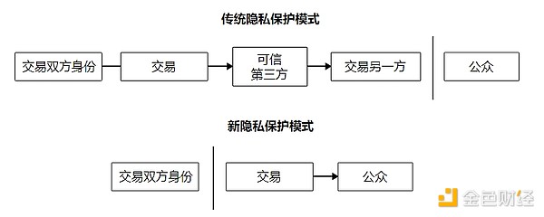 香港数码港130万补贴攻略：一个80后创业者的真实经历