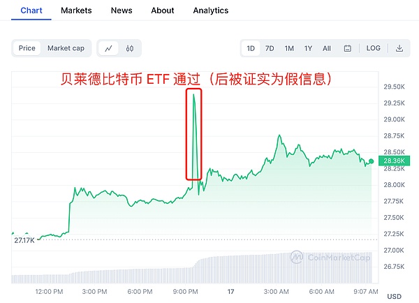 区块链的春天来了？上海这场活动带你预见加密市场的未来